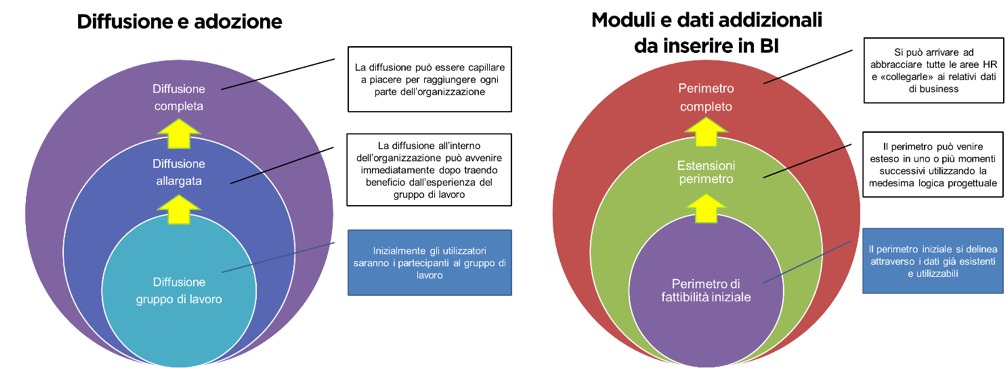 dashboard hr performance 