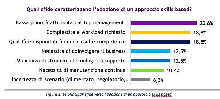 competenze in azienda